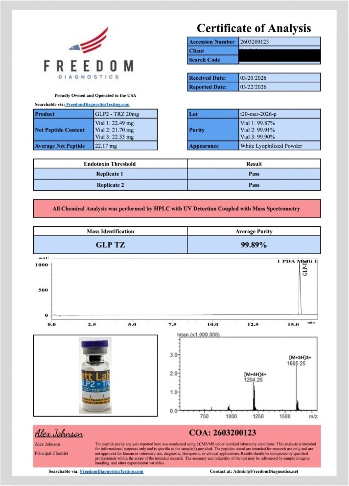 Tirzepatide 20 mg privacy-redacted report